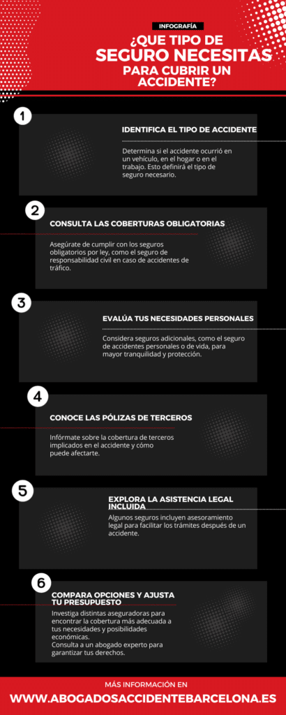 que tipo de seguro necesitas cubrir en un accidente infografia